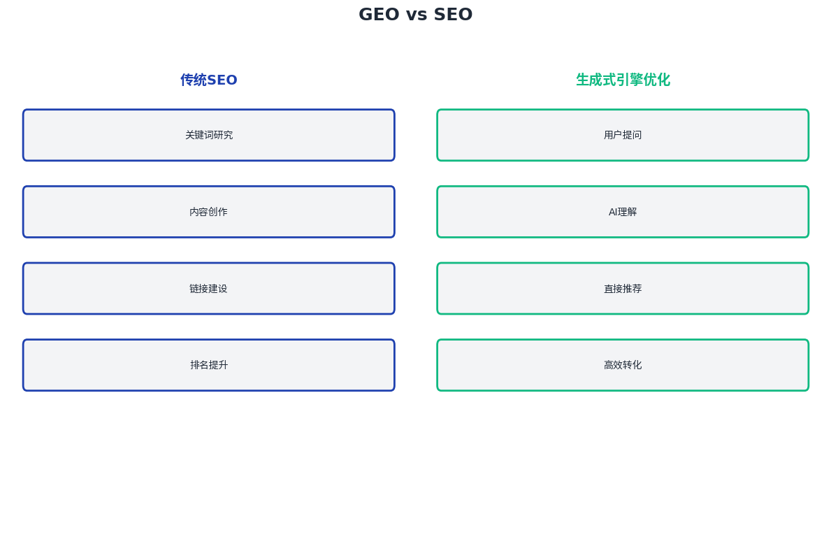 GEO配图