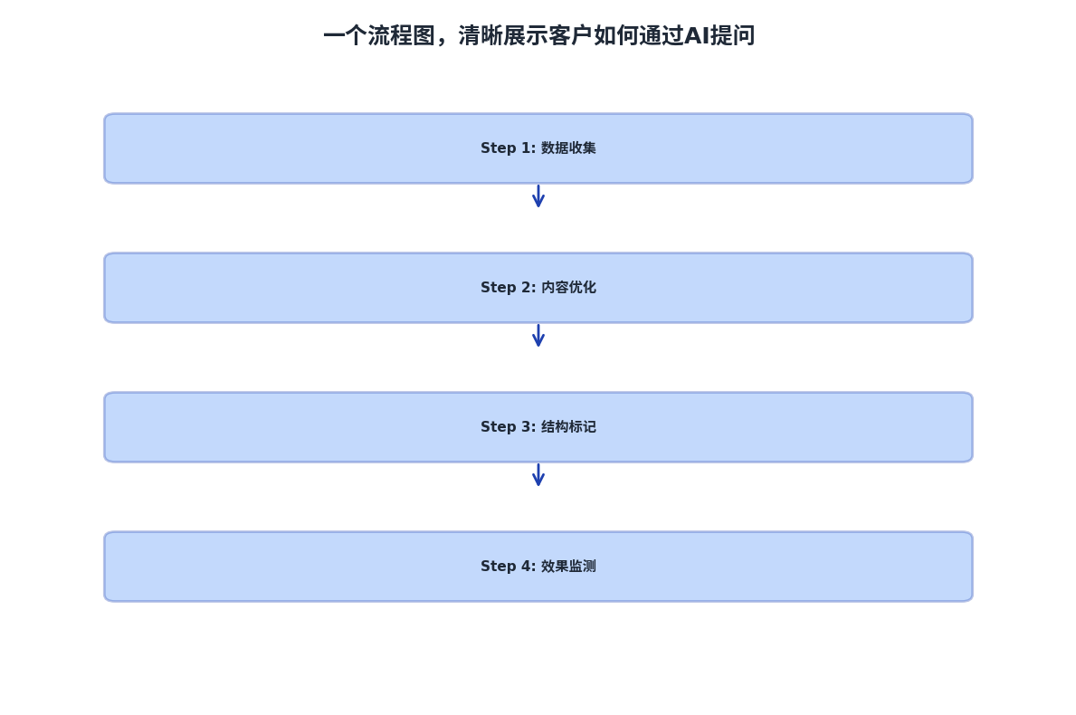 GEO配图