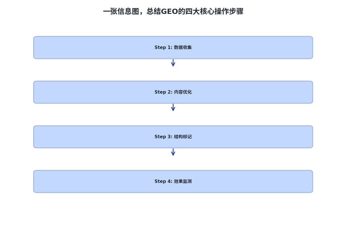 GEO配图
